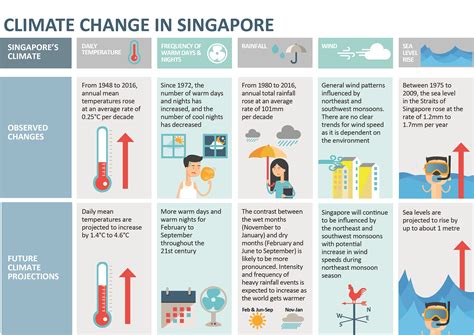 シンガポール 天気 と その影響: 熱帯の気候がもたらす多様な風景